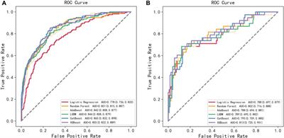 Prediction of hyperuricemia in people taking low-dose aspirin using a machine learning algorithm: a cross-sectional study of the National Health and Nutrition Examination Survey